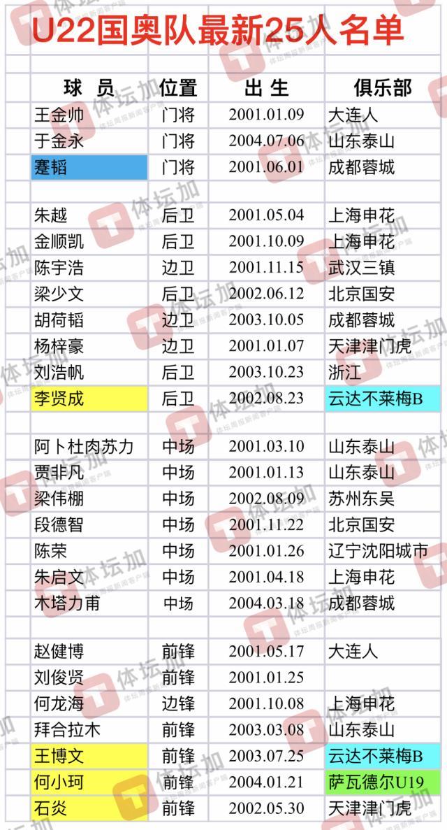 LOL Worlds 赛程-国奥香河集中人员微调 5人暂离队两留德小将入选